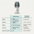 BioDensity+ | Hair Microinfusion System