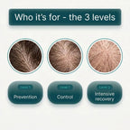 BioDensity+ | Hair Microinfusion System