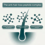 BioDensity+ | Hair Microinfusion System