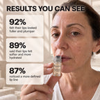 Results you can see — 92% felt their lips looked fuller
